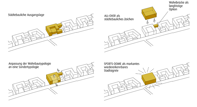 MM_Pikto_Staedtebau